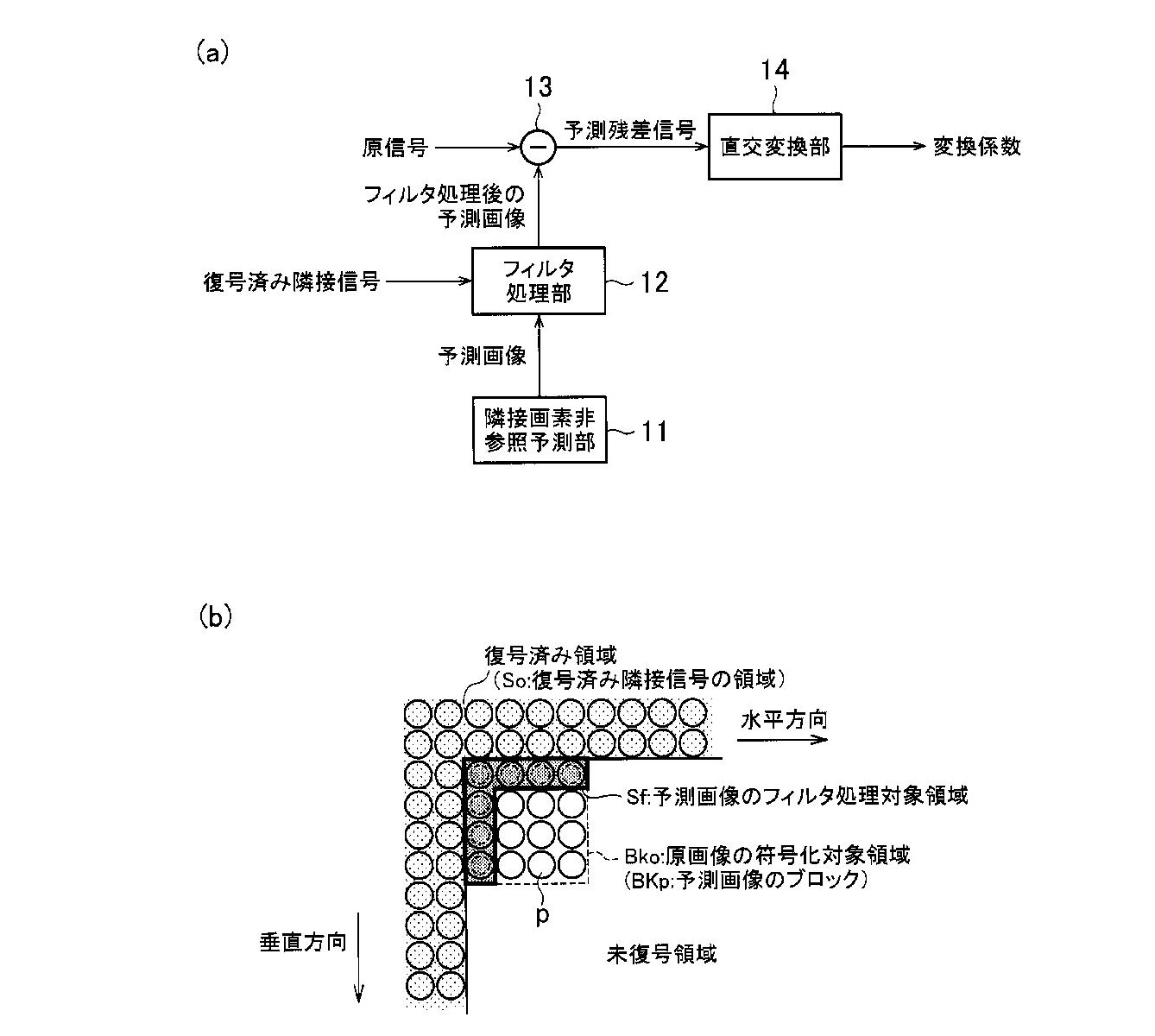 画像復号装置及び画像復号方法