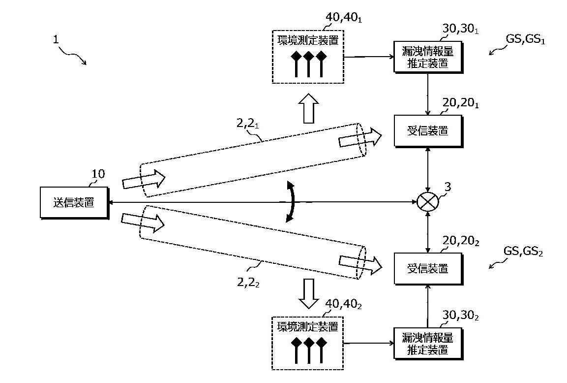 高セキュリティ暗号鍵共有システムとその方法