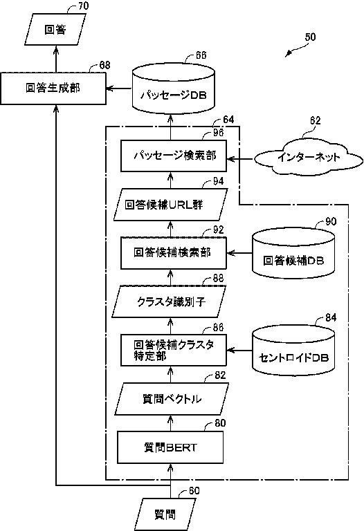 少ない計算資源で高速・高精度に動作する推論装置