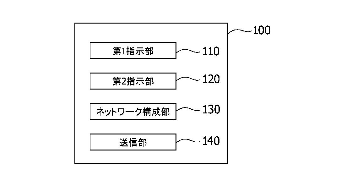 効率的な秘匿通信メッセージ共有システムとその制御方法