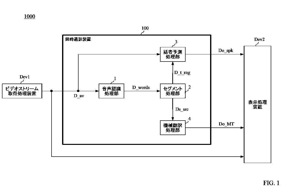 リアルタイム同時通訳システム：高精度機械翻訳と話者特定技術