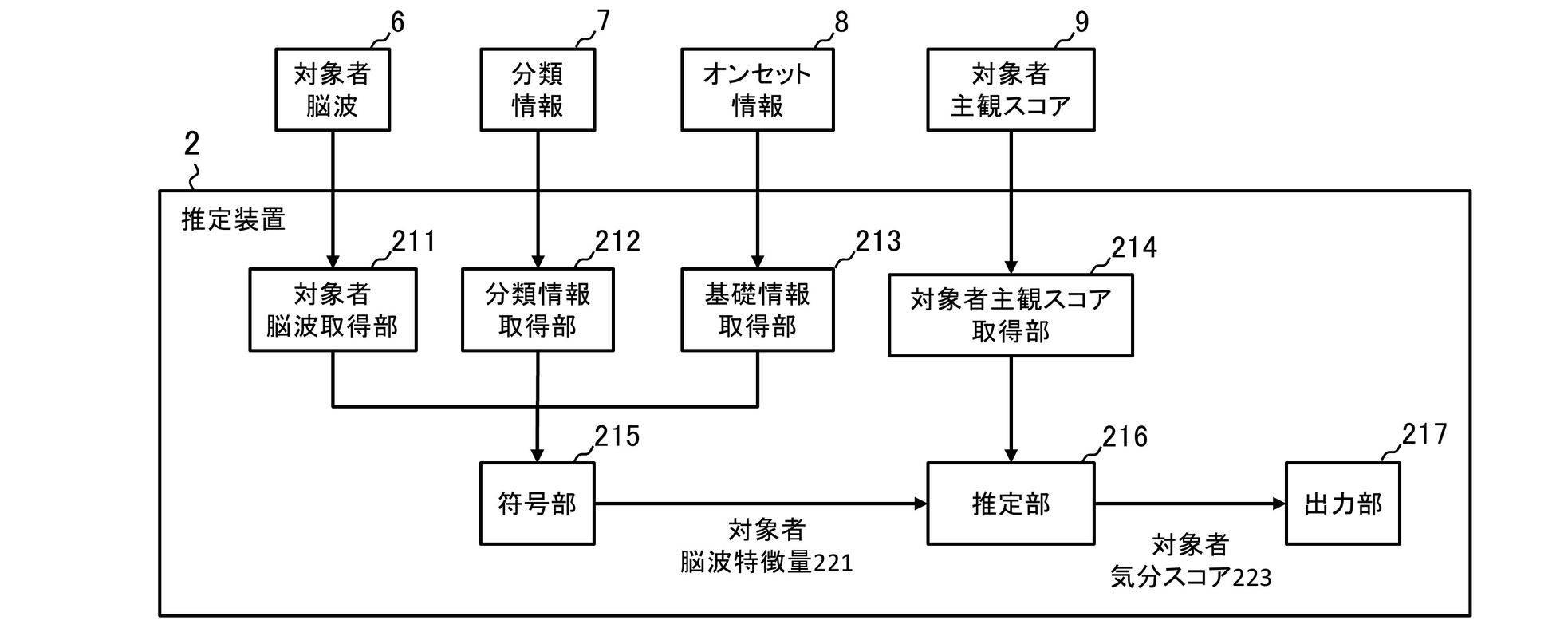 音声情報に対する脳の応答からメンタル状態を推定する装置