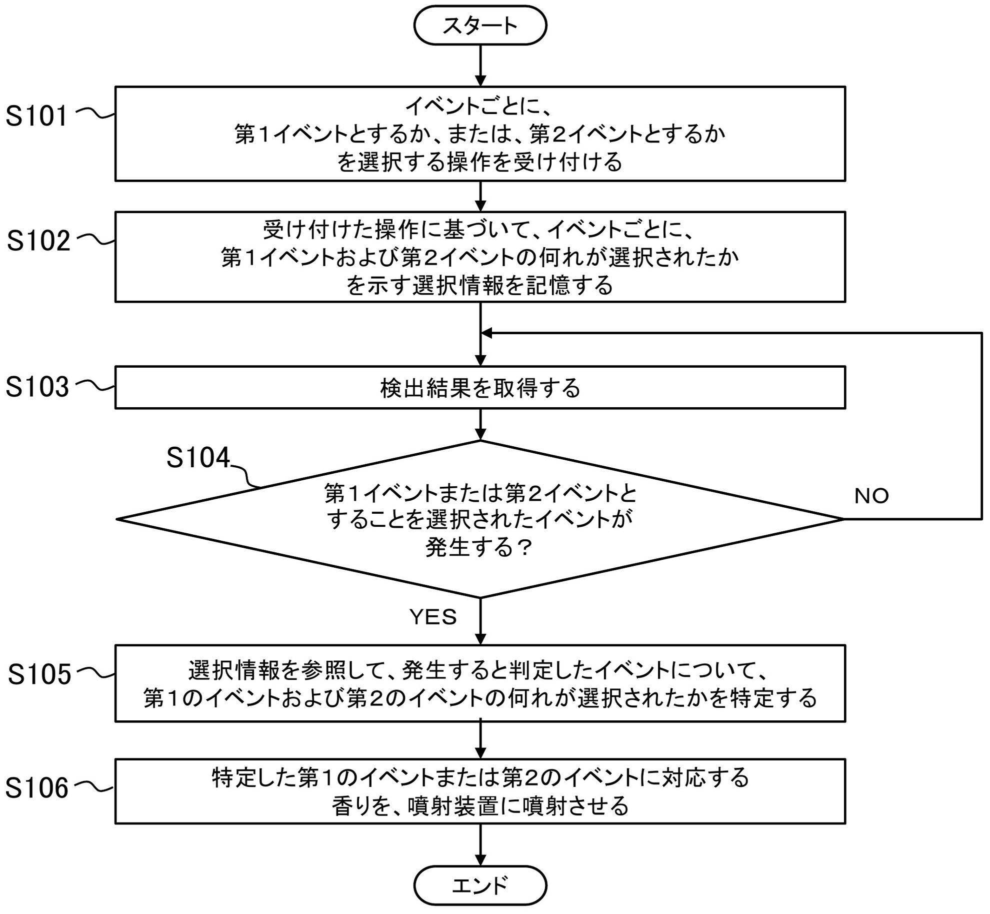 嗅覚刺激による視覚体感速度制御装置