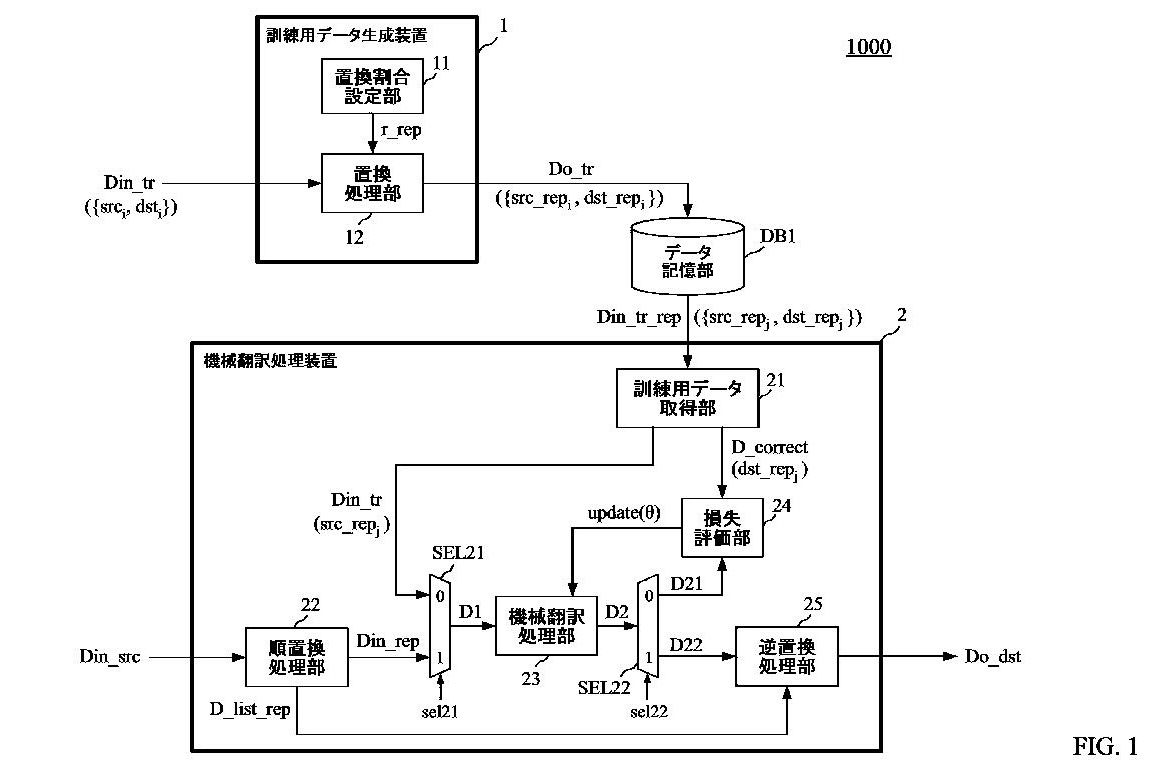 タグ情報を保持する高精度機械翻訳システム