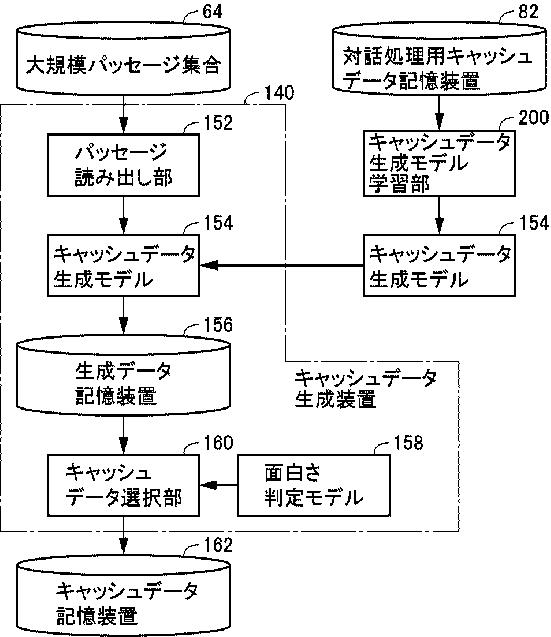 効率的なキャッシュデータ生成を実現する対話装置