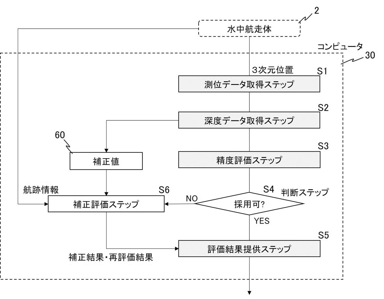 水中航走体の高精度音響測位処理システム