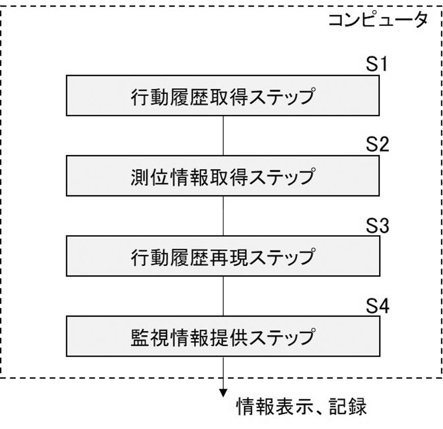 水中航走体の行動履歴再現による高精度監視システム