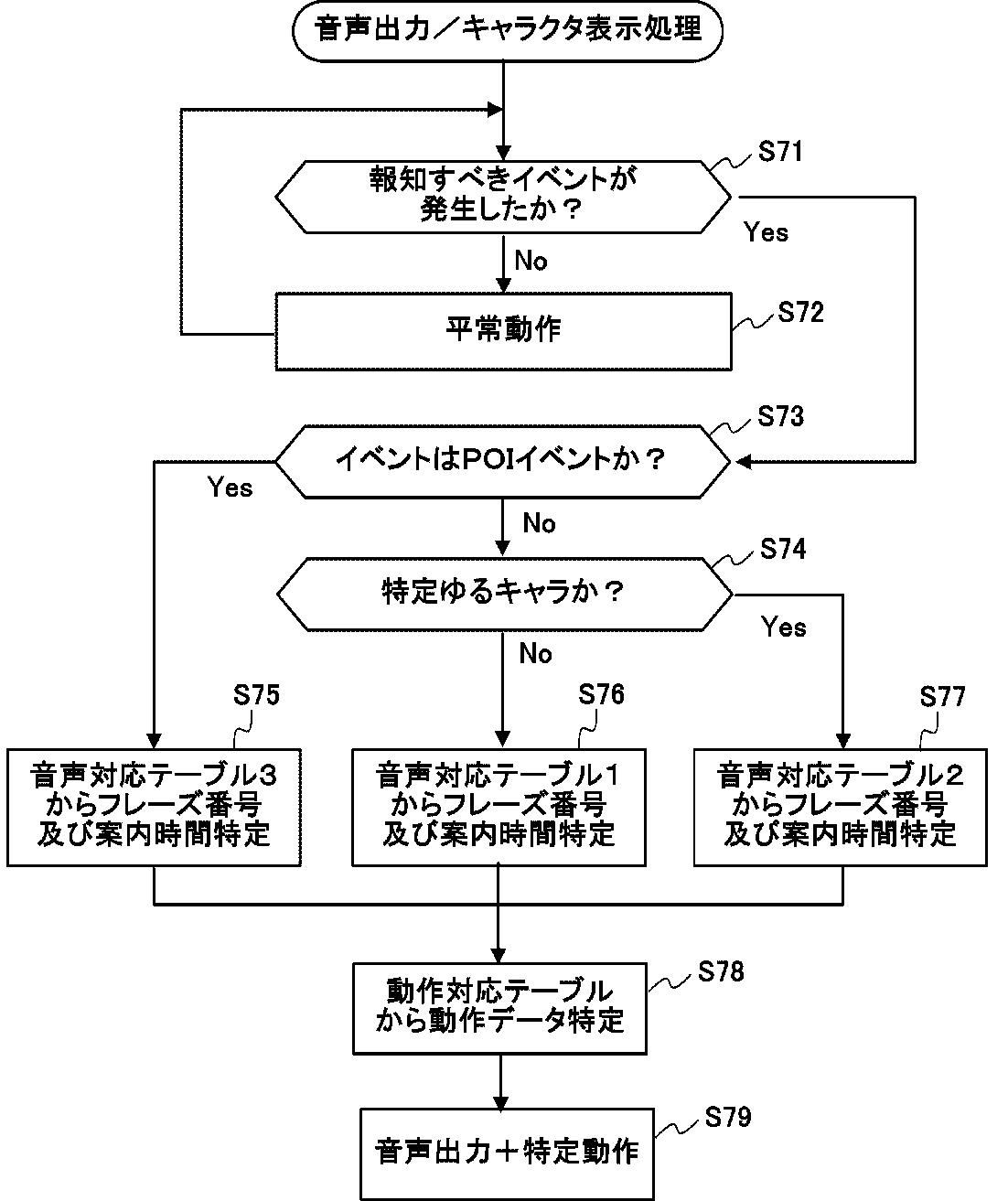 地域連動型キャラクター表示システム