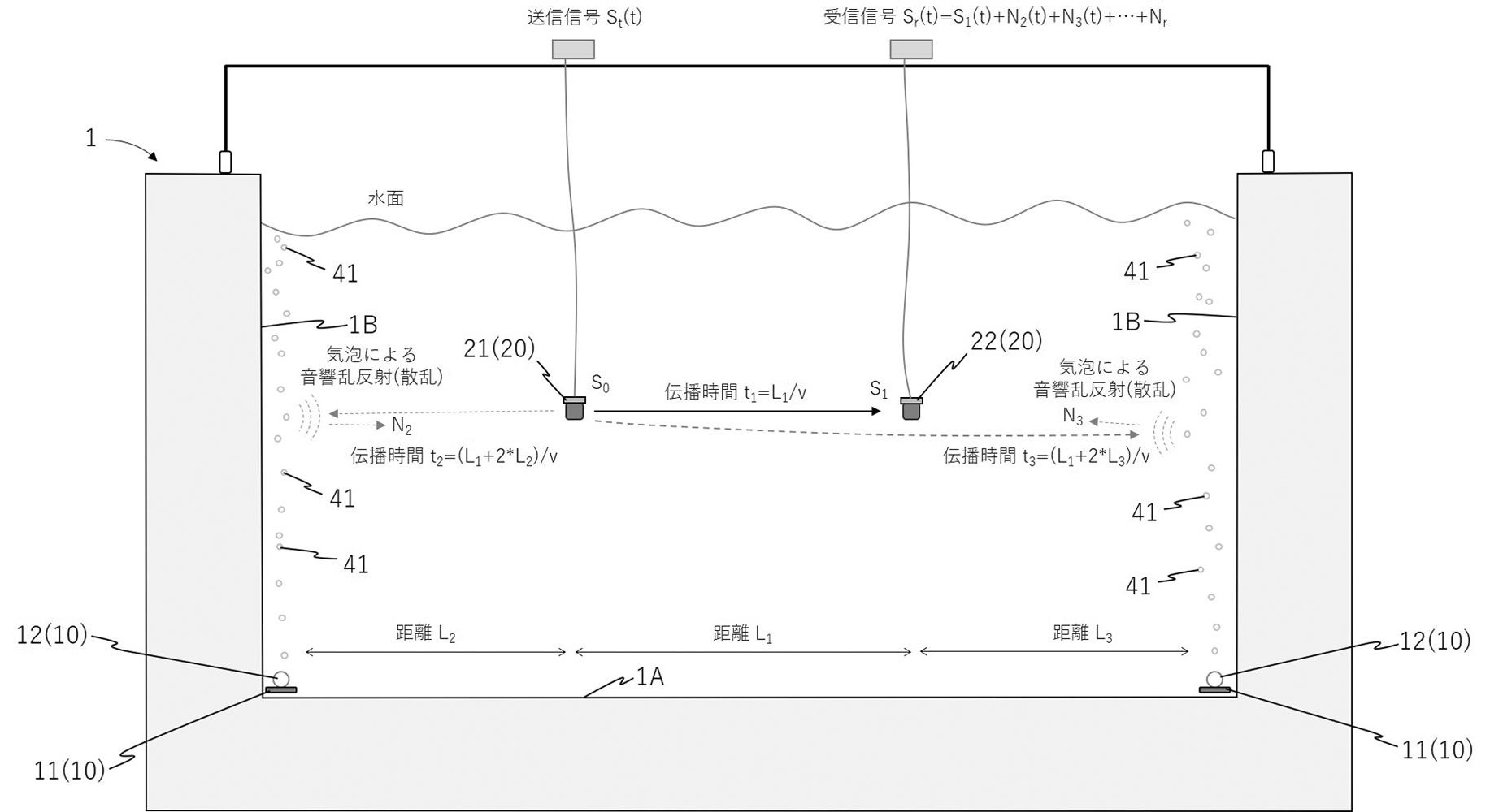 音響反射影響を軽減する水槽中での音響通信試験システム