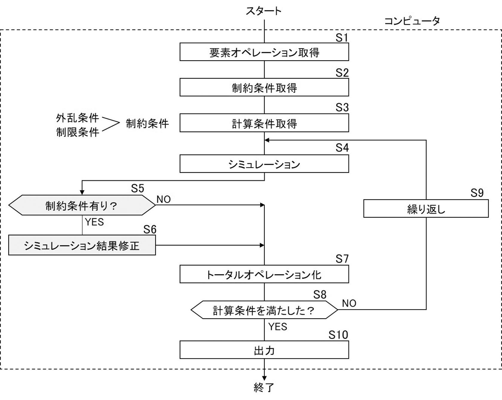 資源開発向けトータルオペレーション解析システム