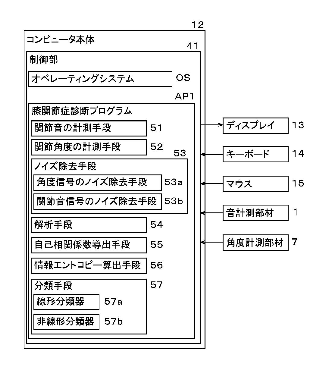 膝関節症診断のための高精度音響解析システム