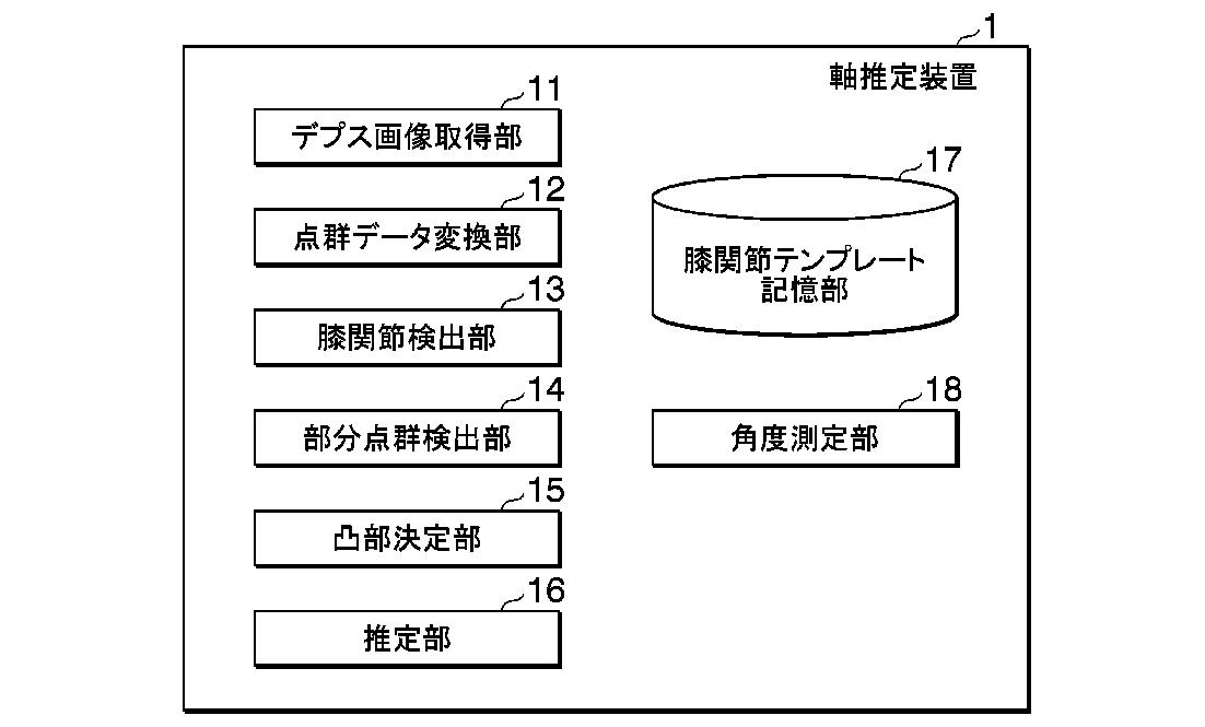 正確な脛骨軸推定のための先進的点群解析システム