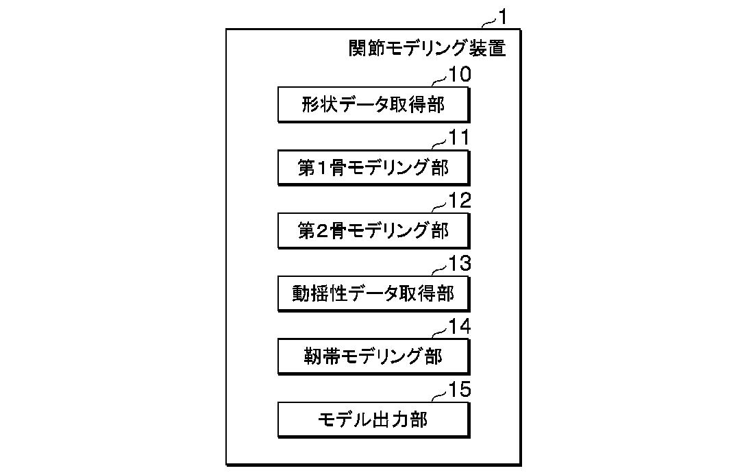 関節モデリングのための効率的なシミュレーション手法