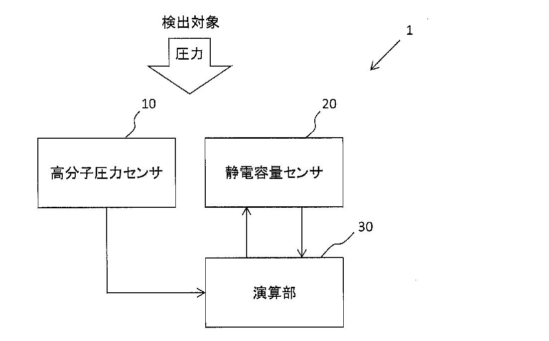 低コストで高効率な車両検出装置