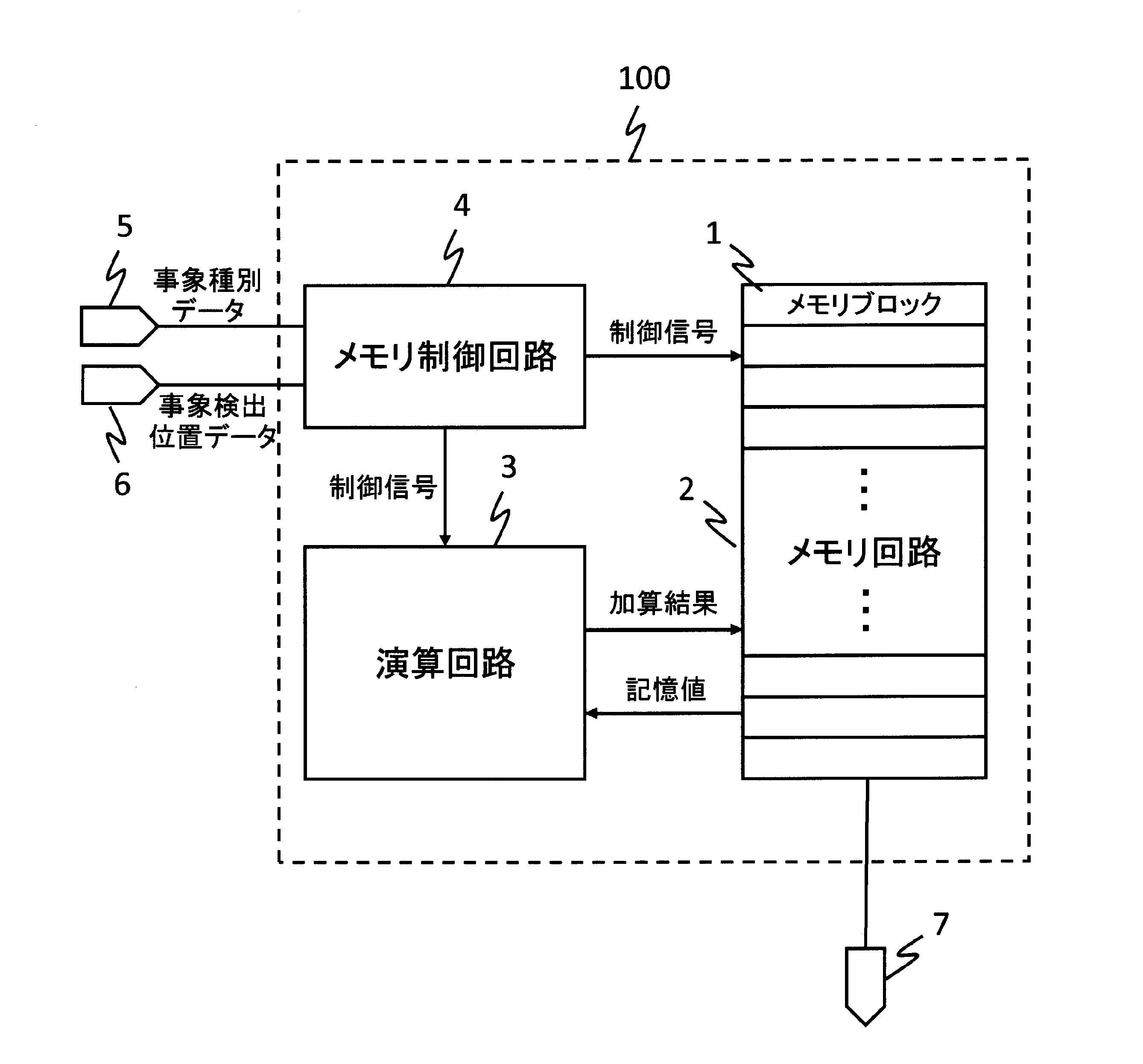 空間情報と事象データの相関を学習する高効率演算処理装置