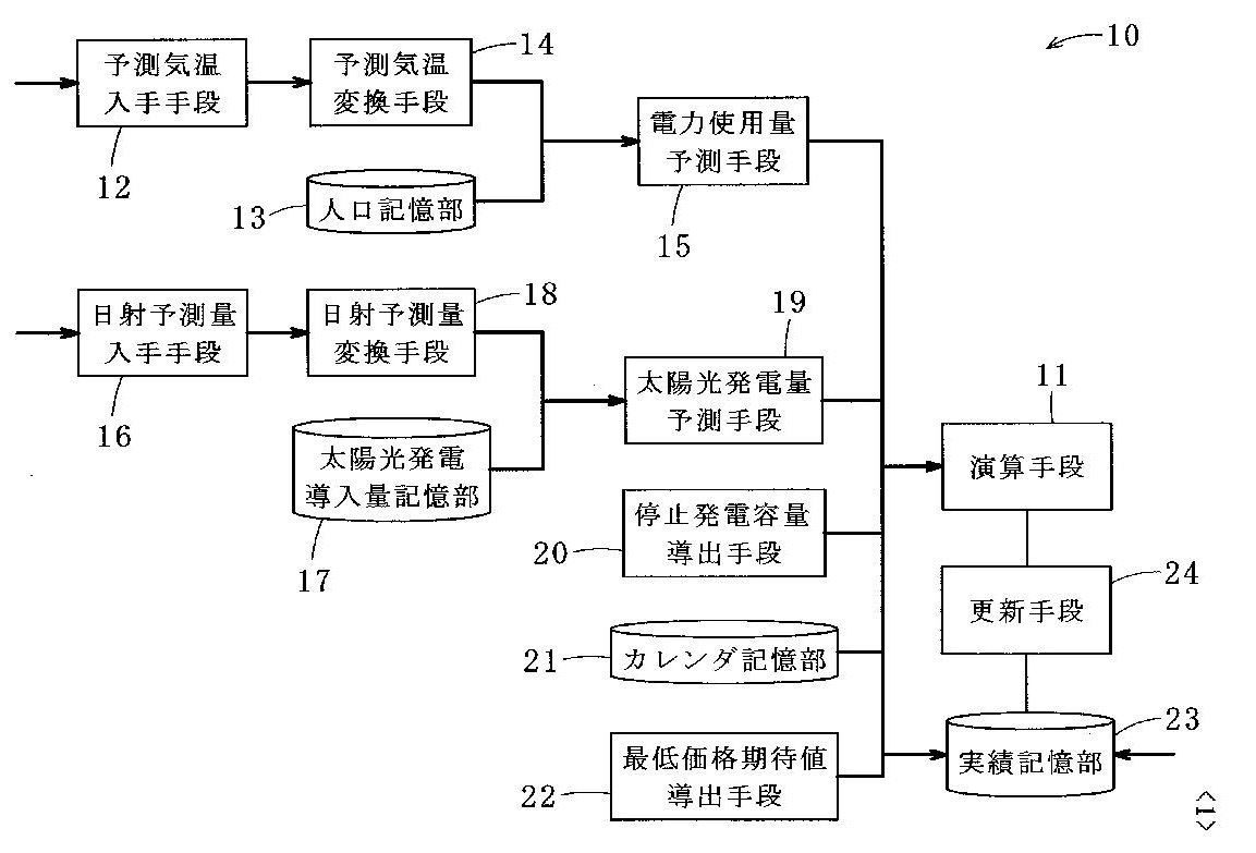 電力市場の約定価格予測装置