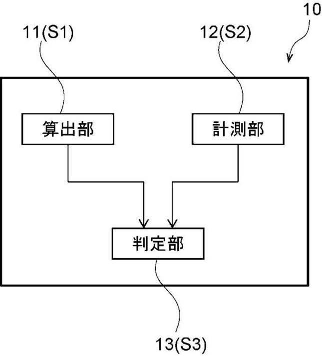 非破壊で内部欠陥を検出する革新的な方法