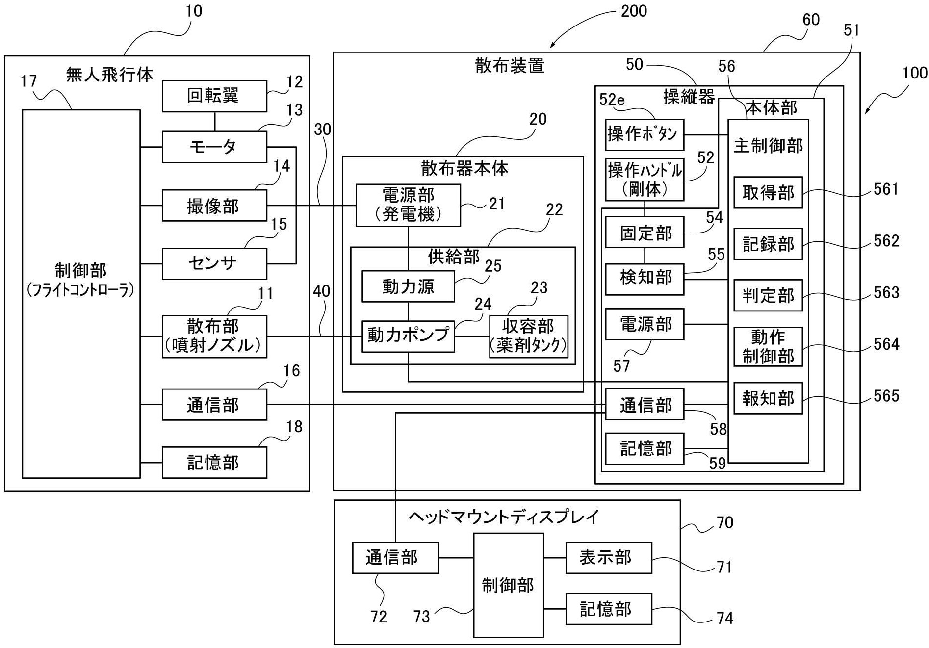 無人飛行体の高度な操作制御システム