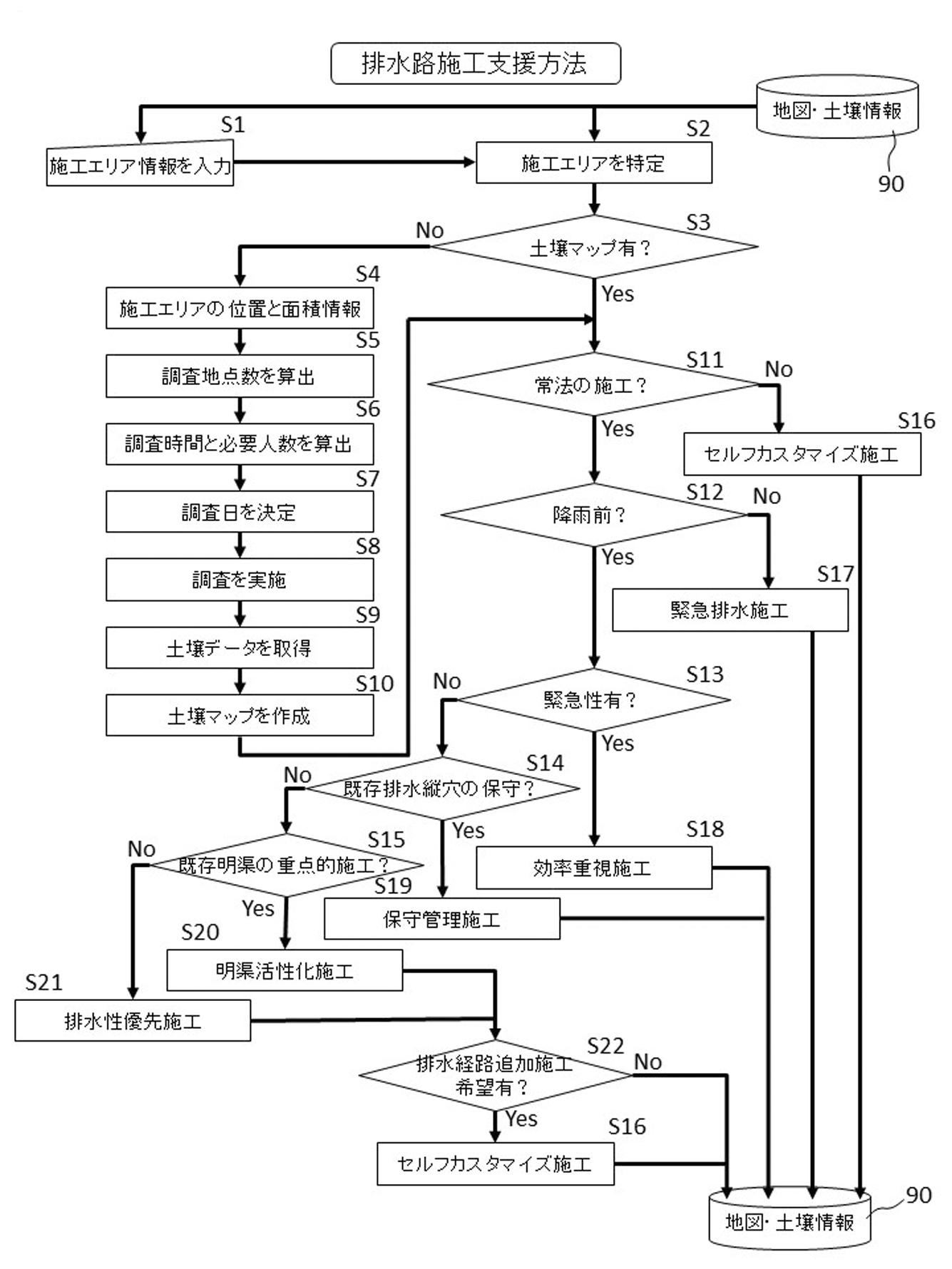 土壌マップを活用した排水路施工支援システム