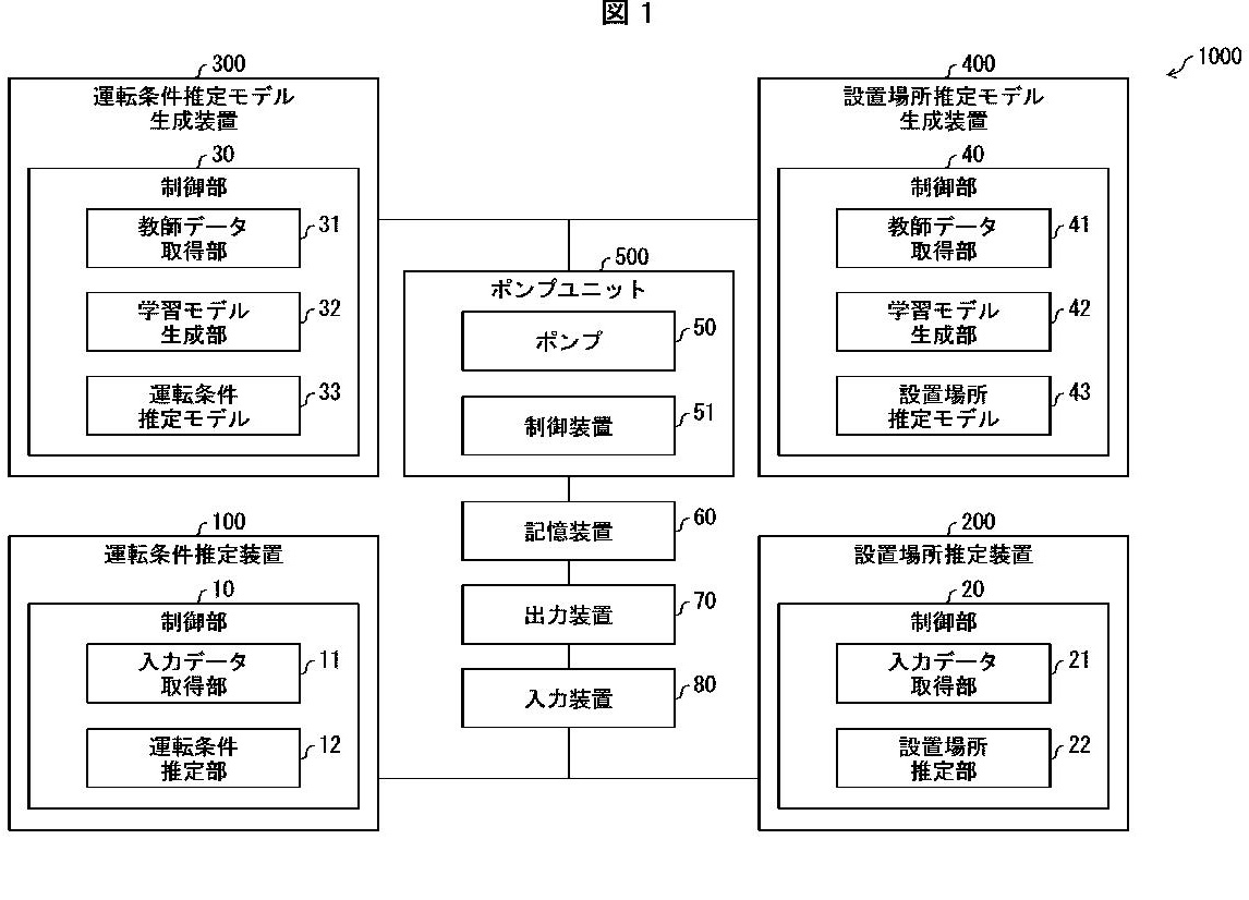 地下水位を最適化する圃場用ポンプ運転条件推定装置