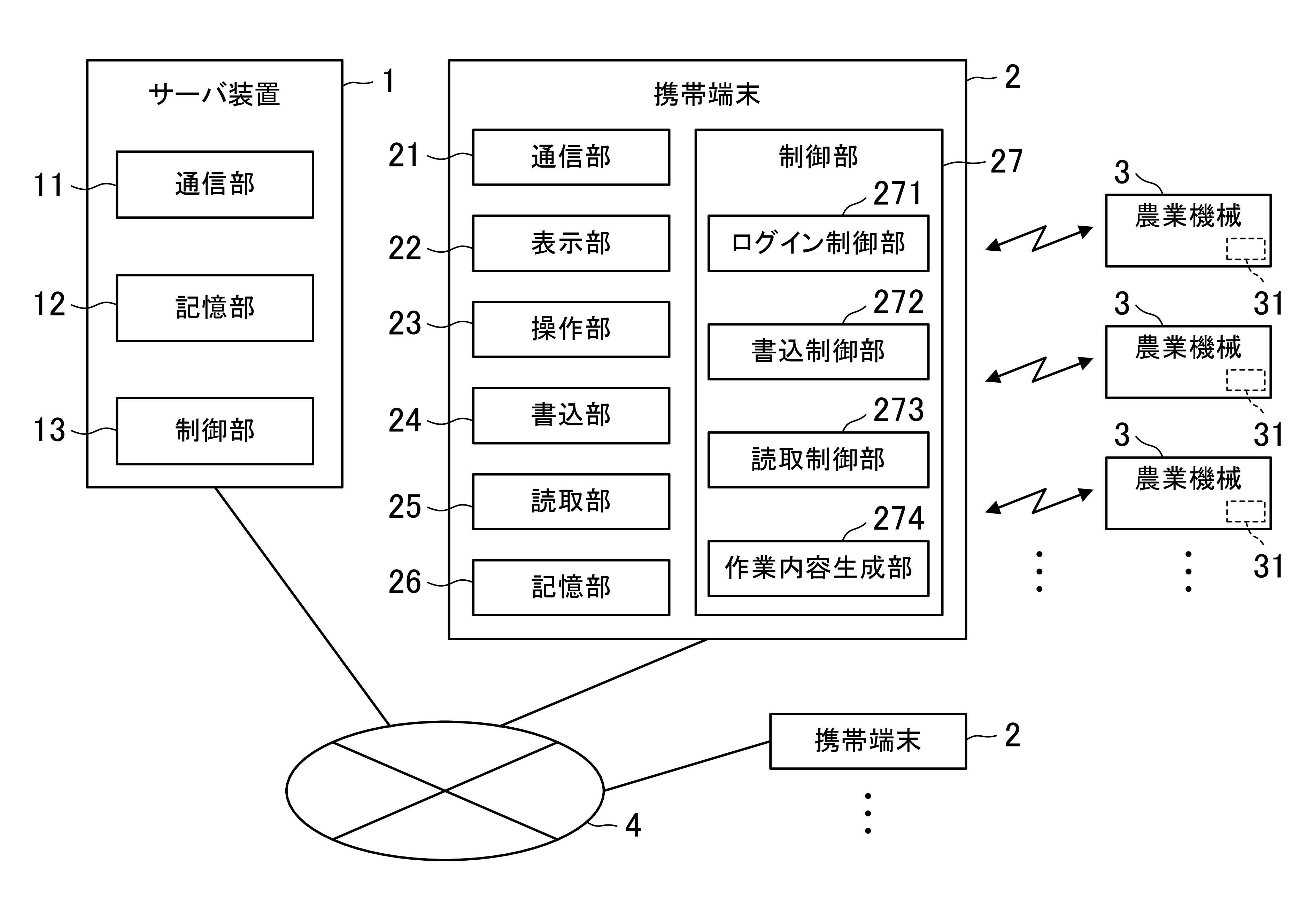 作業タグ数を減少させるスマート作業管理システム