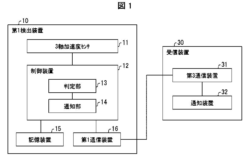 家畜の脱柵行動を未然に防ぐ検出装置