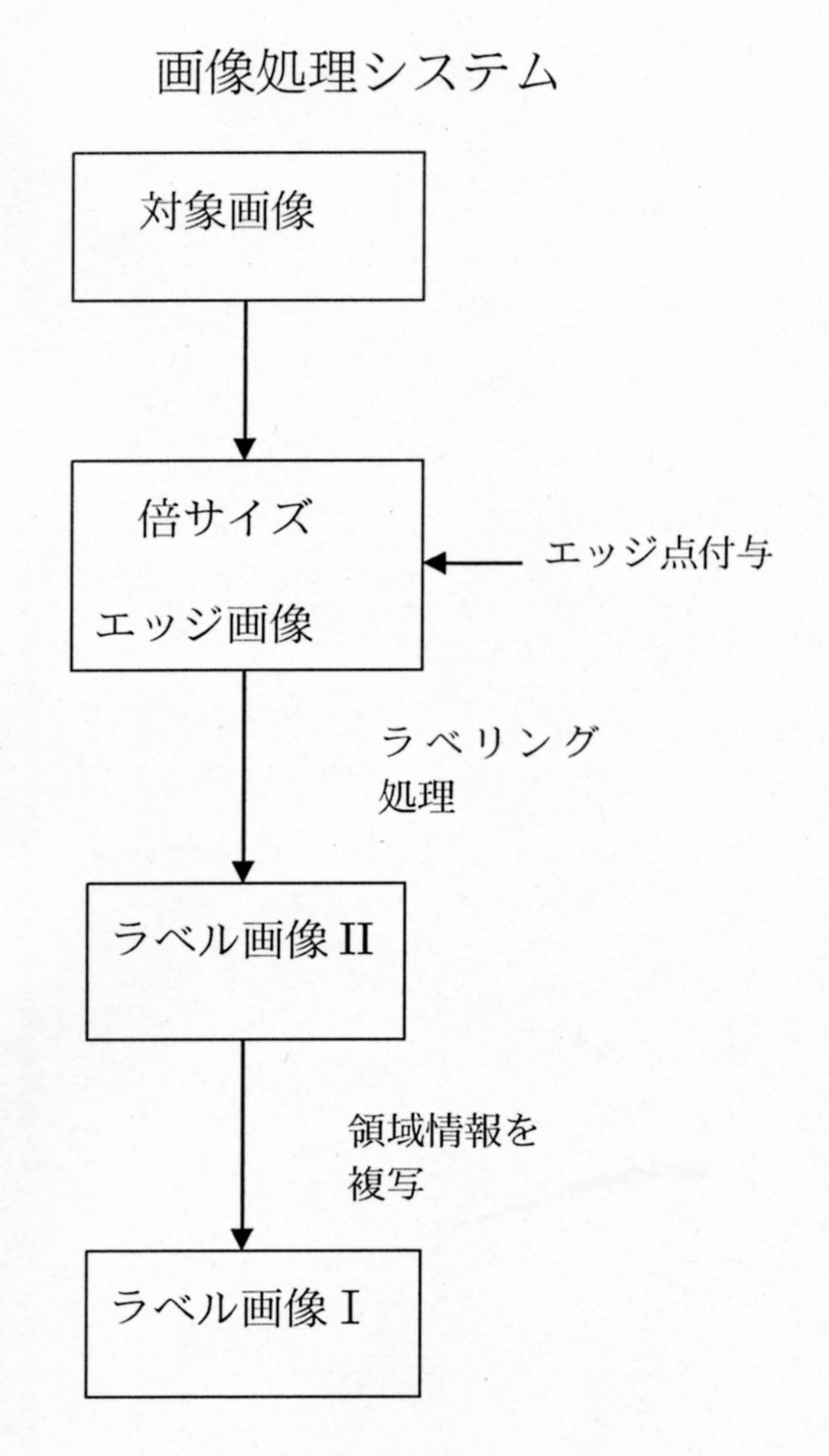 精度の高いエッジ検出を実現する新しい画像処理技術