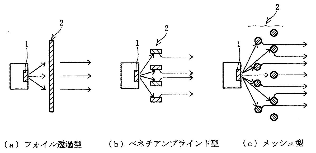 低速陽電子パルスビーム装置で高精度な材料評価を実現