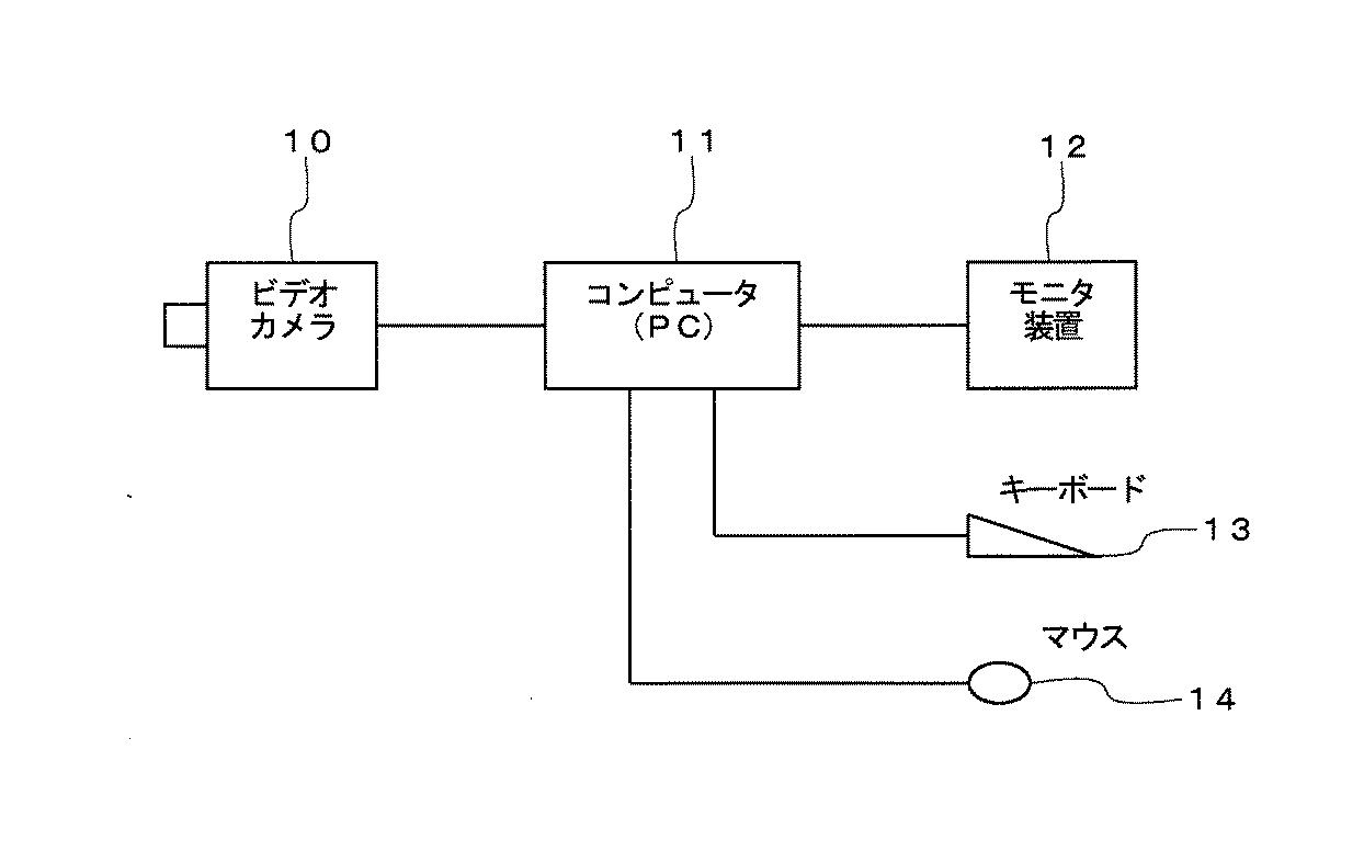 高精度な異常動作検出技術で安全性を確保