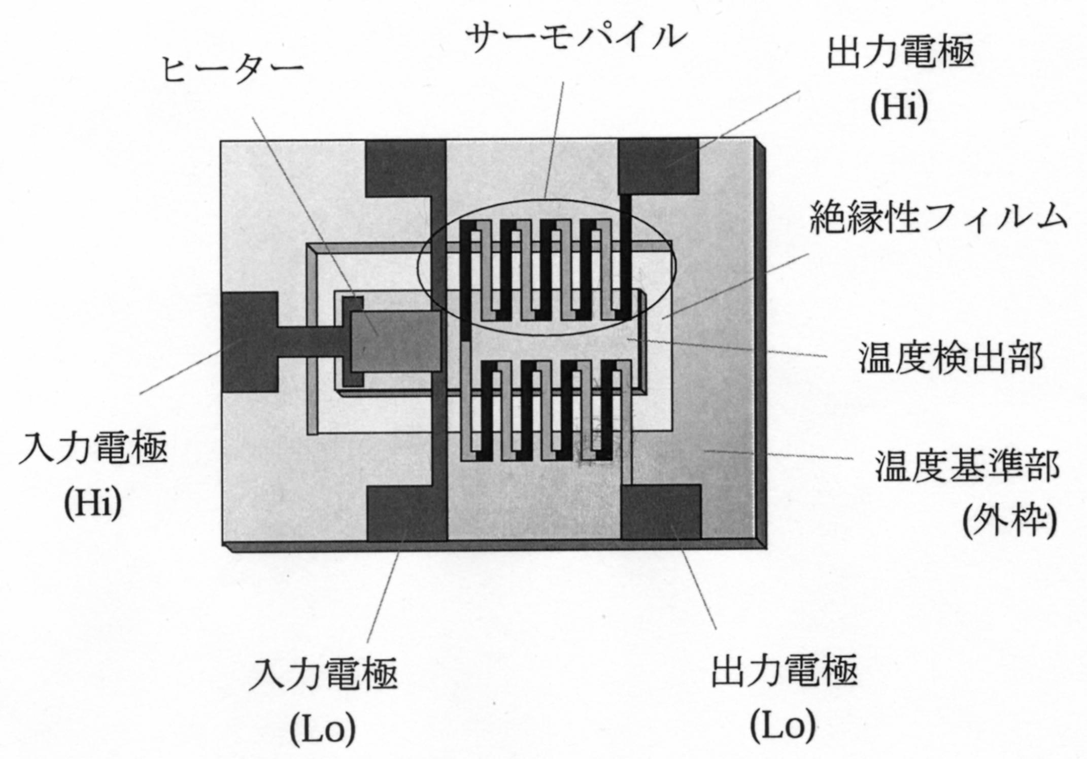 温度差を利用して効率的に電力を生成する薄膜型サーモパイル