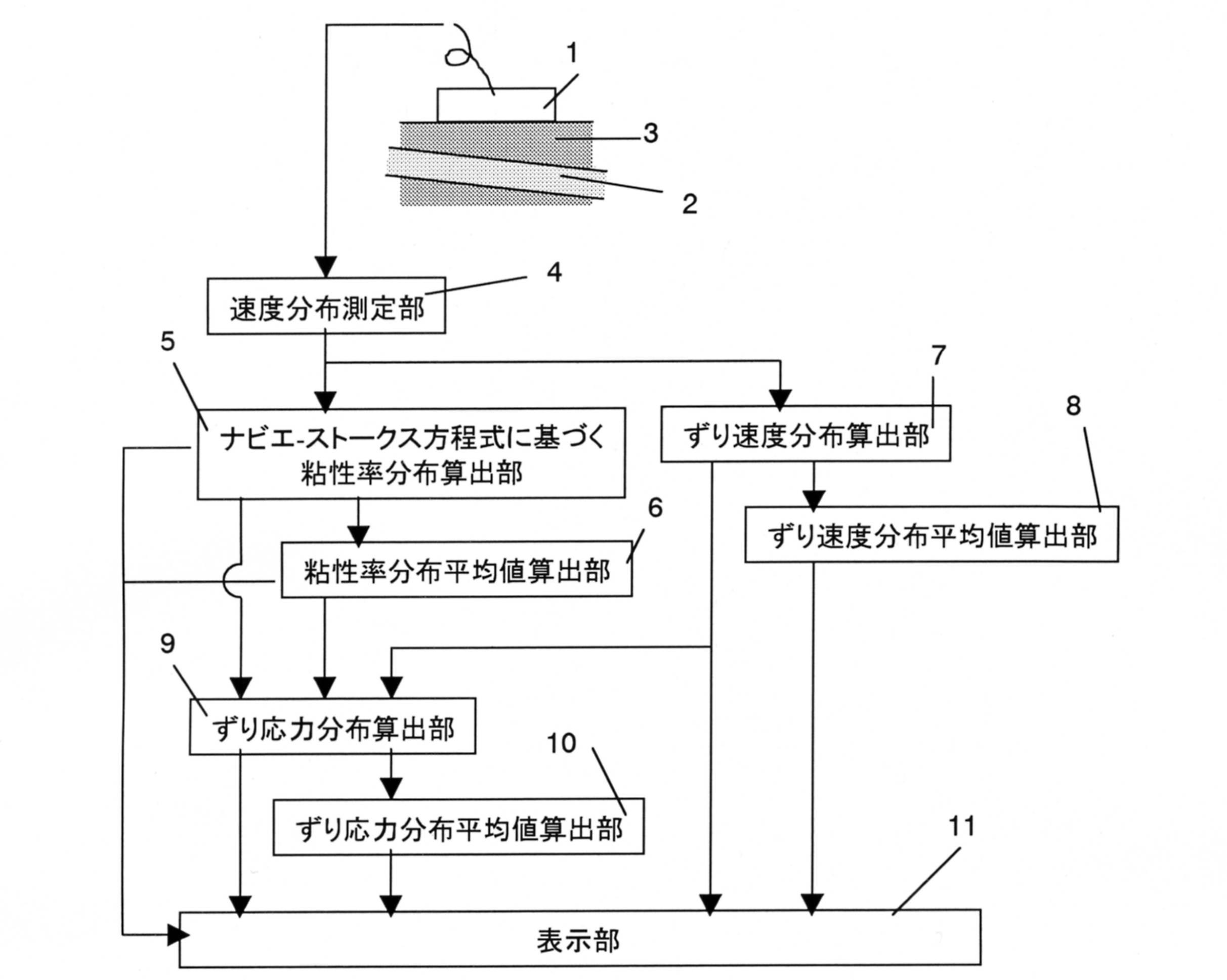 血流と粘性率をリアルタイムで測定する血液力学装置