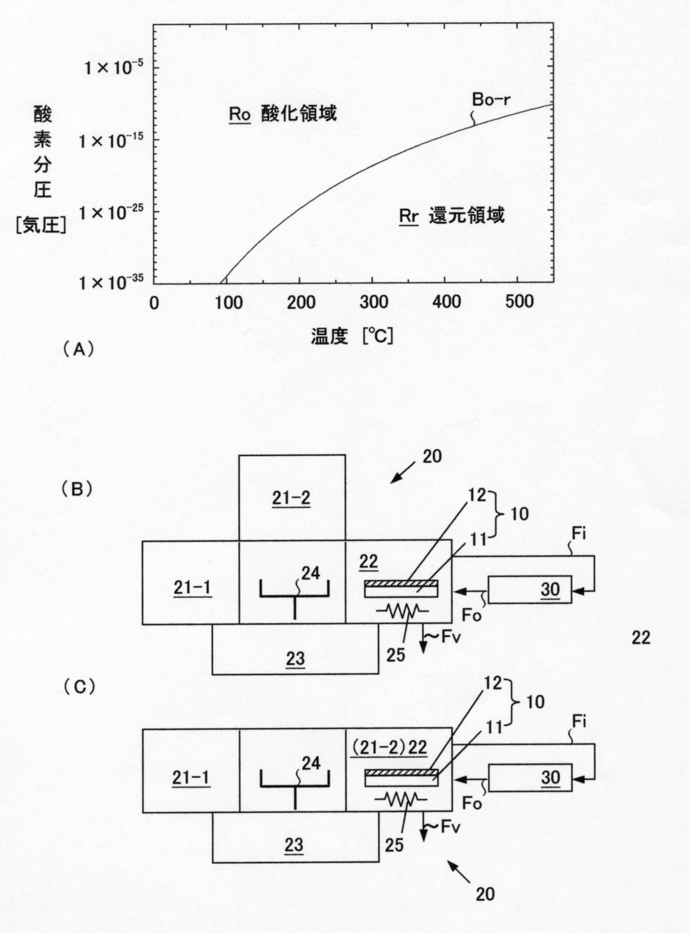 還元処理を用いた高効率の半導体製造技術