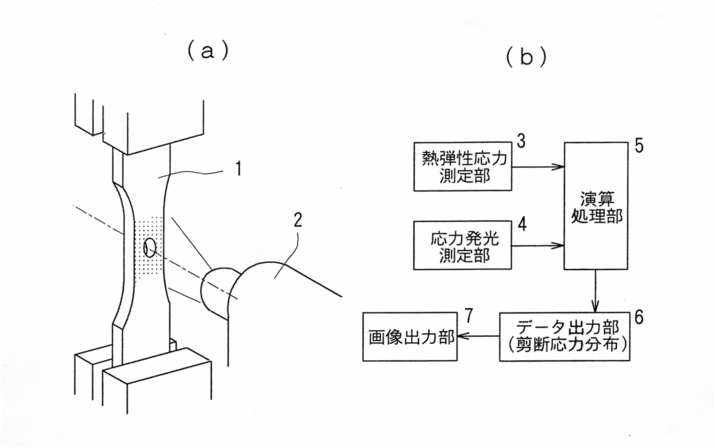 応力発光と熱弾性効果を利用した高精度応力解析技術