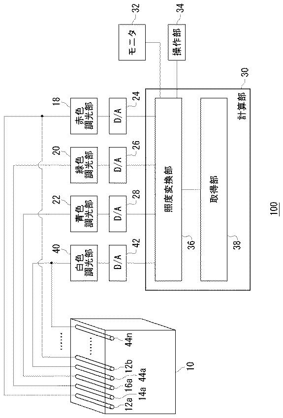 RGB測光量変換による精密な色制御技術