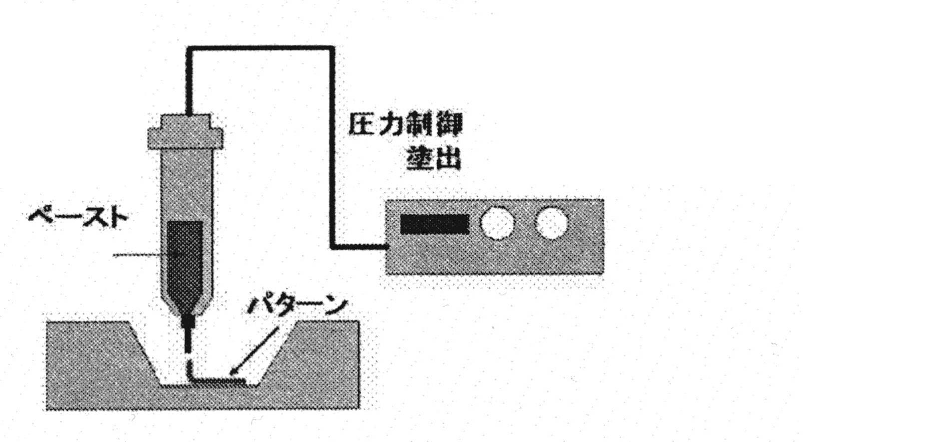 高精度な微細パターン形成技術