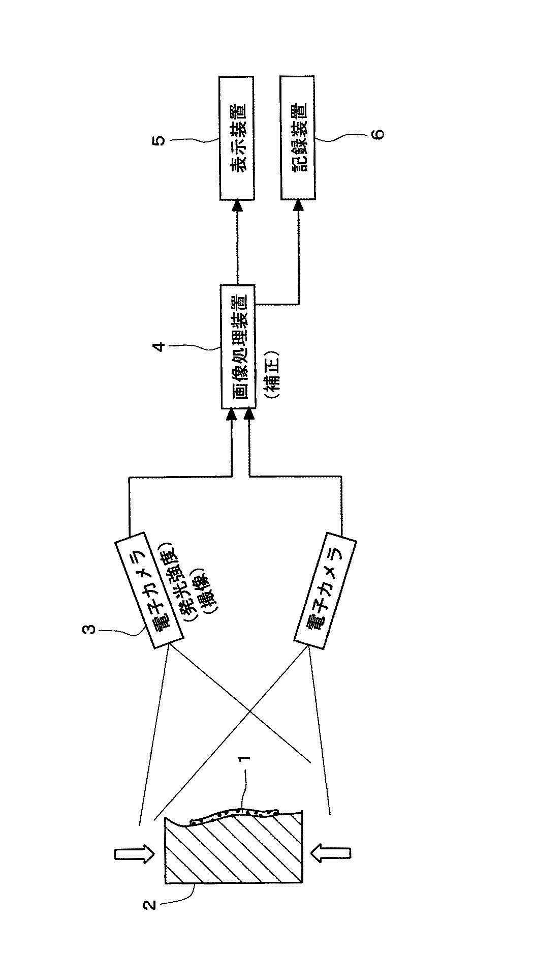 3D画像処理技術を活用した応力測定システム