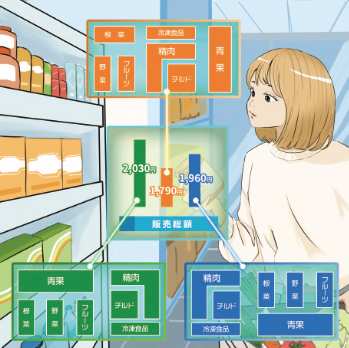 店舗設計