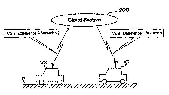 自動車およびコンピューティングシステム