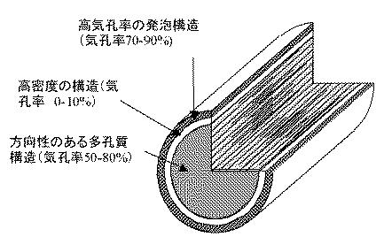 高機能多孔質材料のための新しい粘土組成物技術