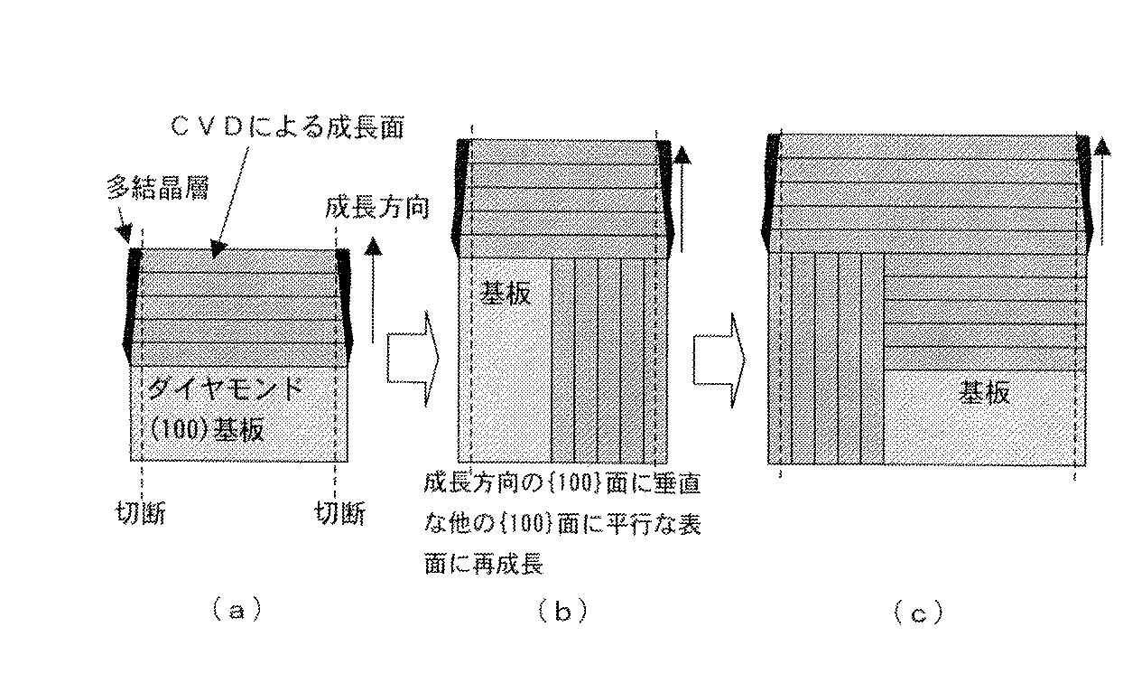 高度な単結晶製造技術で未来の材料開発をリードする