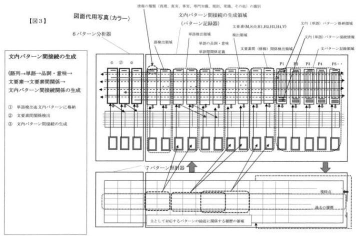 自律的な問題解決を実現する知識構築支援システム